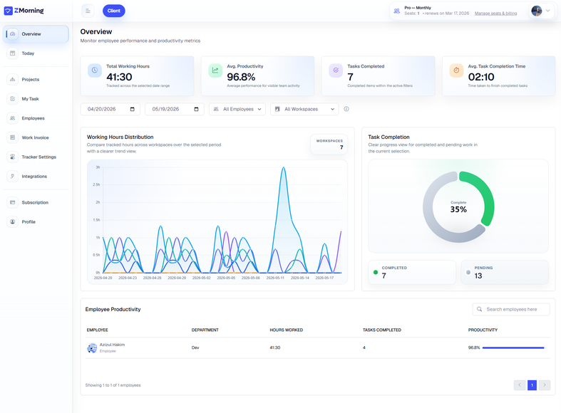 ZMorning dashboard preview