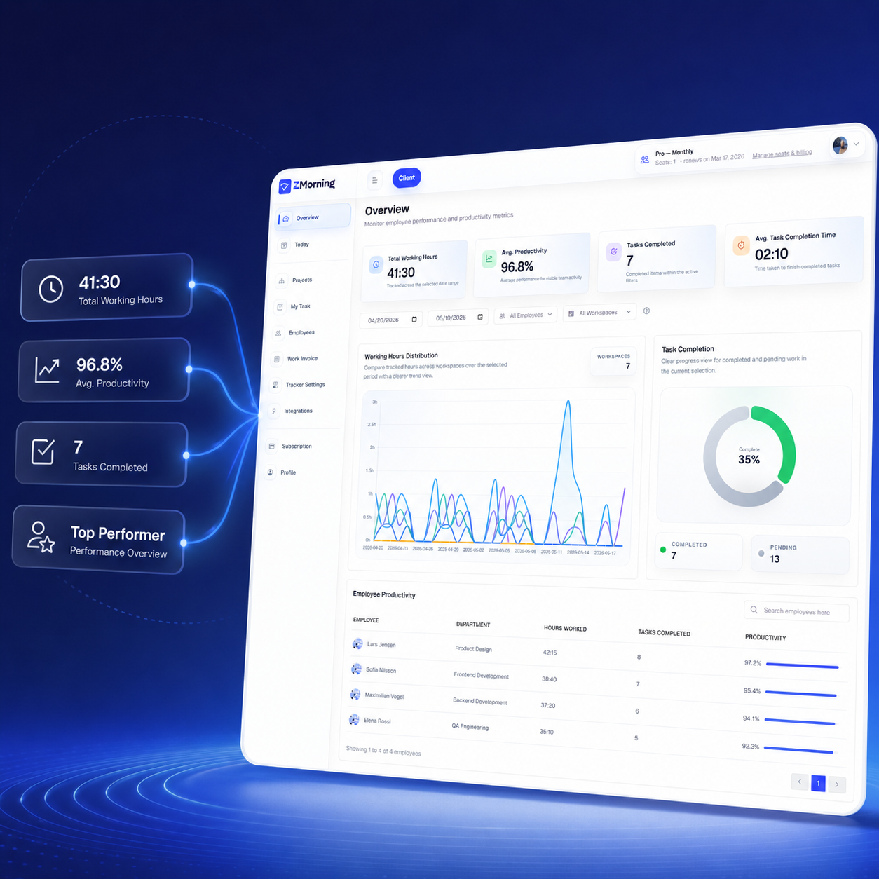 ZMorning reports and productivity analytics dashboard