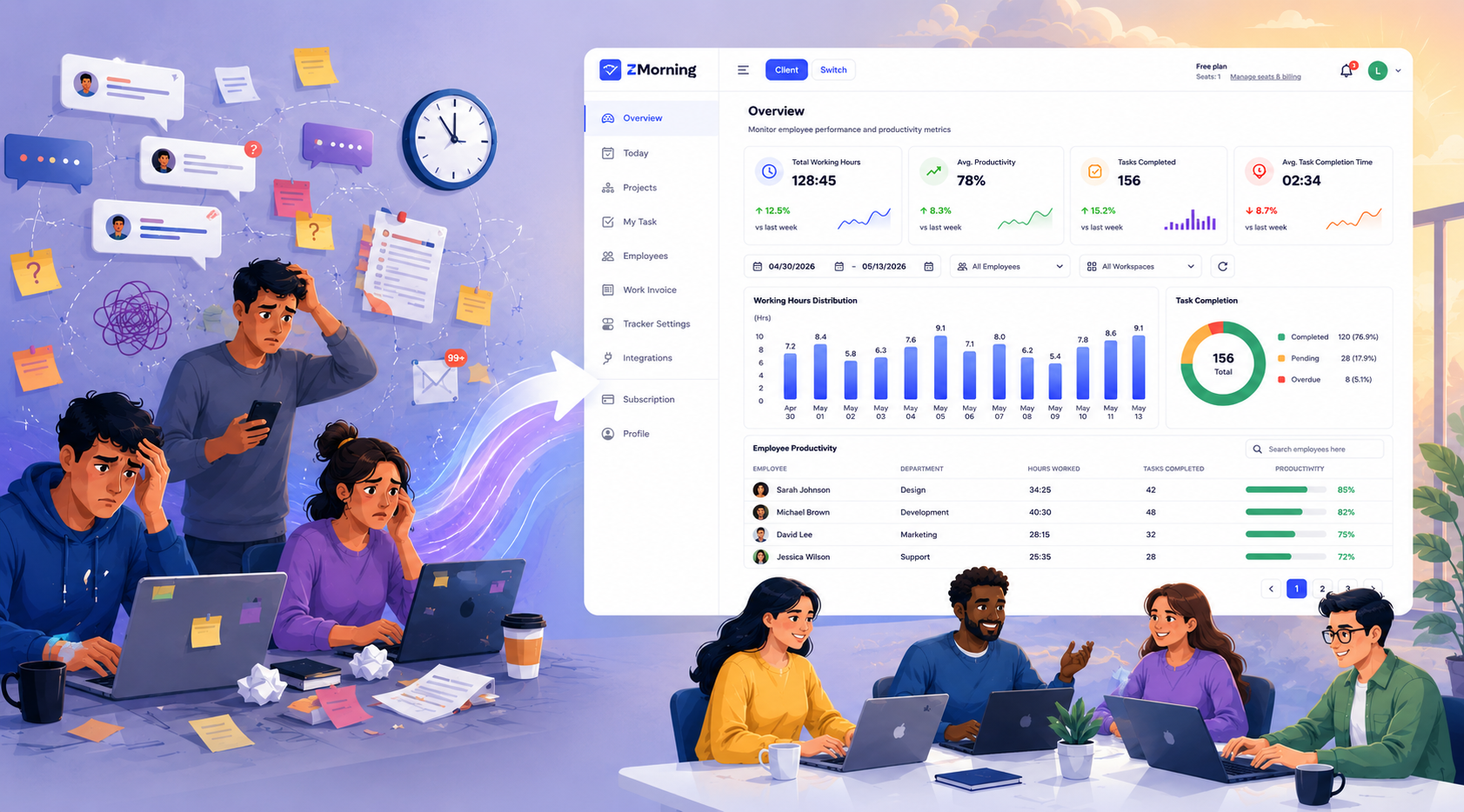 ZMorning helping remote teams move from chaos to clarity with organized workflows and collaboration