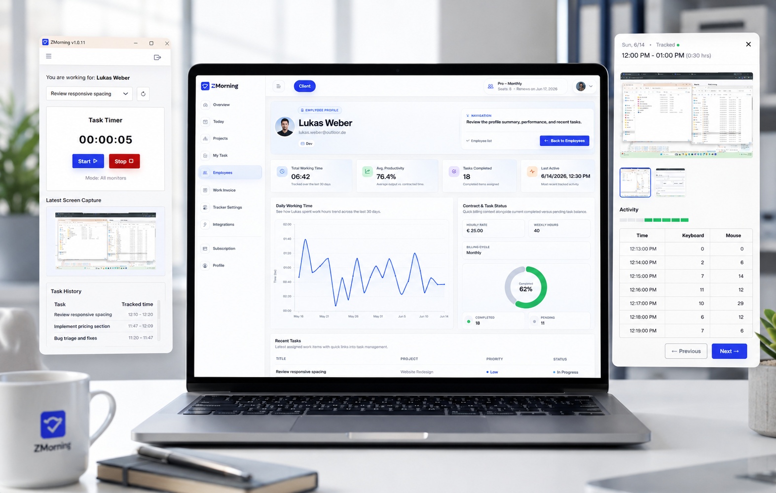 ZMorning keyboard and mouse activity visibility dashboard