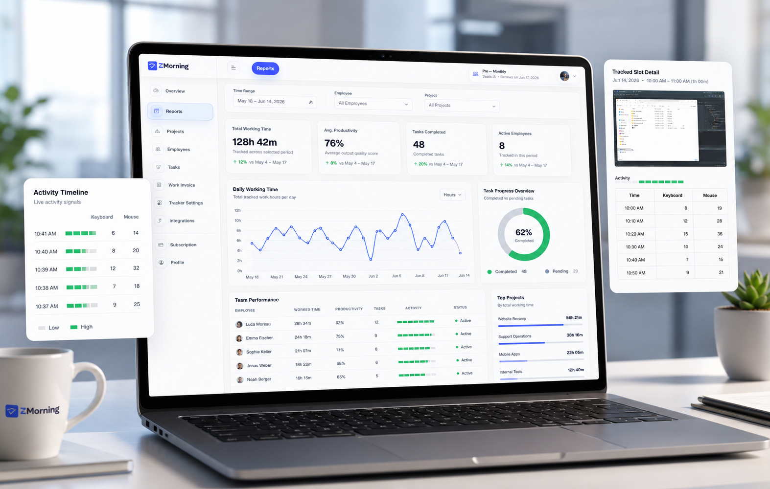 ZMorning reporting dashboard with hours, productivity, and task completion metrics