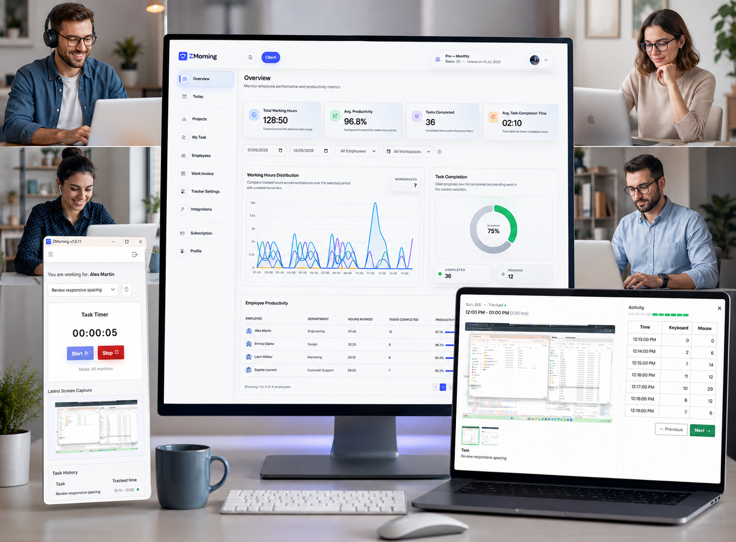 ZMorning remote team tracking with screenshots, activity visibility, and dashboard oversight